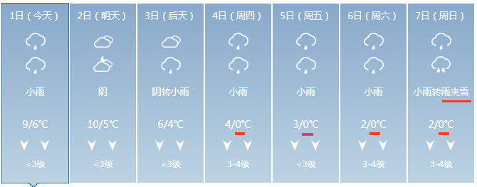湘潭冬天最低气温多少？湘潭冬天的天气情况