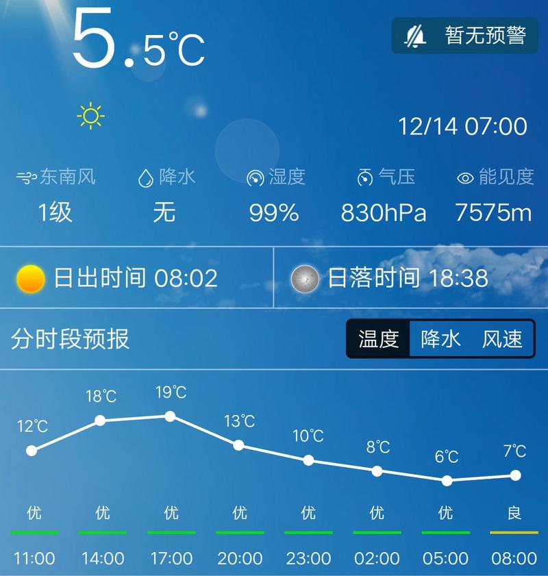 云南腾冲一年四季温度有什么变化?腾冲现在的天气情况-图2 云南腾冲一年四季温度有什么变化?腾冲现在的天气情况-图2