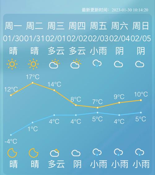 慈溪的冬天冷吗?1月慈溪天气情况-图3 慈溪的冬天冷吗?1月慈溪天气情况-图3