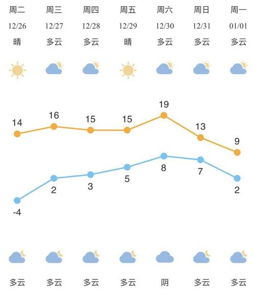 慈溪的冬天冷吗?1月慈溪天气情况-图2 慈溪的冬天冷吗?1月慈溪天气情况-图2