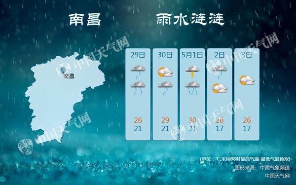 南昌的天气有啥特点？南昌本周天气情况