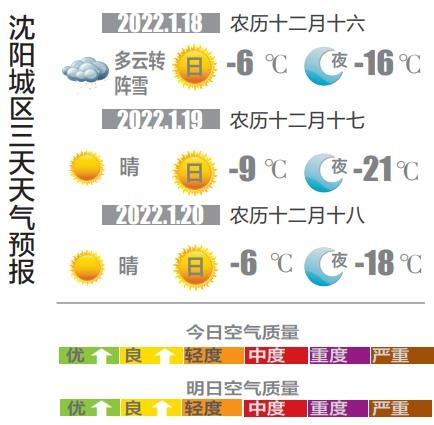 1月18号天气怎么样?云浮18号天气情况-图2 1月18号天气怎么样?云浮18号天气情况-图2