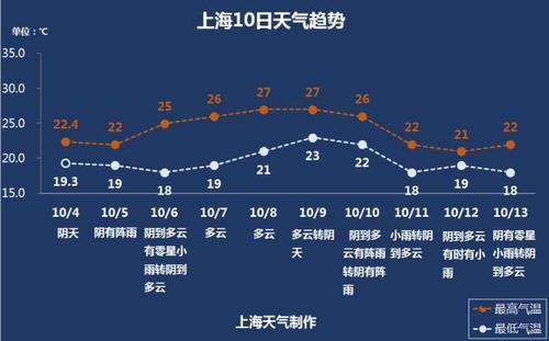 深圳的天气和武汉的天气相比怎么样?``?深圳夏秋天气情况-图2 深圳的天气和武汉的天气相比怎么样?``?深圳夏秋天气情况-图2