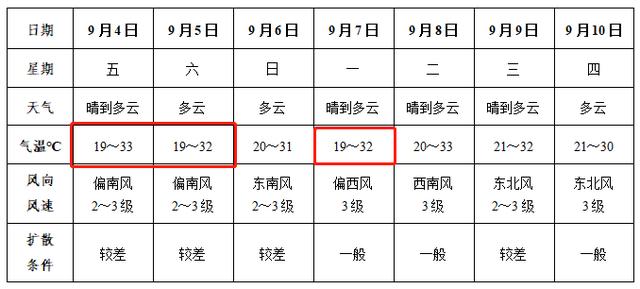 深圳的天气和武汉的天气相比怎么样?``?深圳夏秋天气情况-图3 深圳的天气和武汉的天气相比怎么样?``?深圳夏秋天气情况-图3