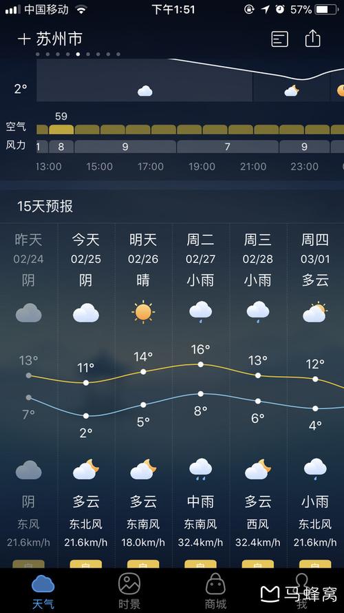 江苏苏州现在是什么天气，穿什么衣服合适？明天天气情况苏州