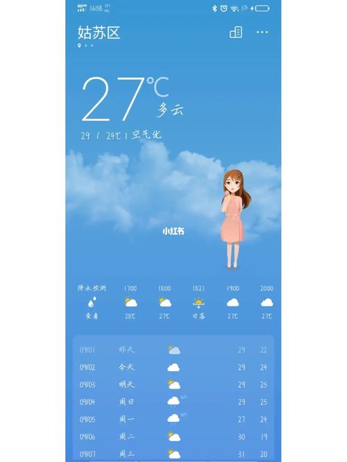 江苏苏州现在是什么天气，穿什么衣服合适？明天天气情况苏州-图3