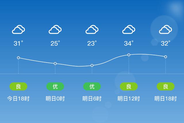 河南开封市有几个县?河南杞县的天气情况-图2 河南开封市有几个县?河南杞县的天气情况-图2