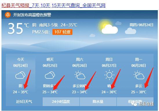 河南开封市有几个县?河南杞县的天气情况-图3 河南开封市有几个县?河南杞县的天气情况-图3