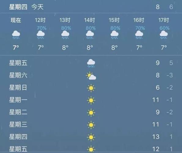 安吉一般什么时候下雪?安吉26号天气情况-图2 安吉一般什么时候下雪?安吉26号天气情况-图2