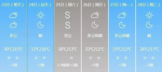 兰州全年天气状况?兰州昨天天气情况-图2 兰州全年天气状况?兰州昨天天气情况-图2