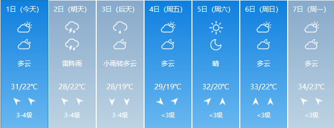 江苏常州一年四季的天气是怎样的？常州25号天气情况-图3