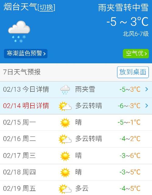 烟台全年气候?明天烟台的天气情况-图2 烟台全年气候?明天烟台的天气情况-图2
