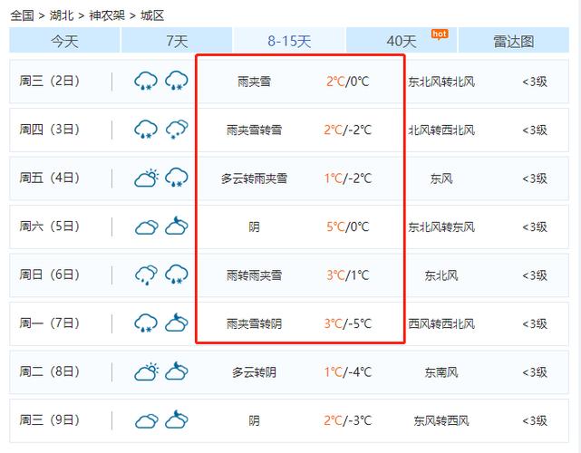 2023年长沙最近一周会下雪吗?长沙后天什么天气情况-图2 2023年长沙最近一周会下雪吗?长沙后天什么天气情况-图2
