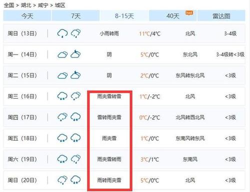 2023年长沙最近一周会下雪吗?长沙后天什么天气情况-图3 2023年长沙最近一周会下雪吗?长沙后天什么天气情况-图3