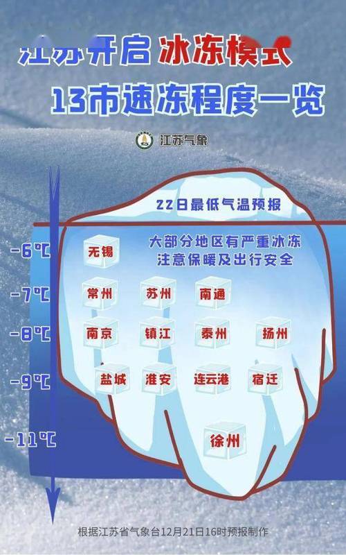 江苏冬天有多冷？江苏现在的天气情况