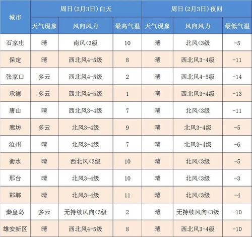 邯郸最冷的一年是哪一年?2015年邯郸天气情况-图2 邯郸最冷的一年是哪一年?2015年邯郸天气情况-图2