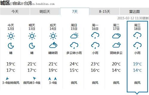 台北四季的天气状况如何?台湾春节的天气情况-图1 台北四季的天气状况如何?台湾春节的天气情况-图1