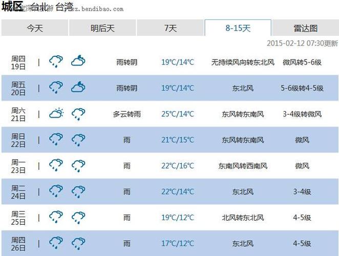 台北四季的天气状况如何?台湾春节的天气情况-图2 台北四季的天气状况如何?台湾春节的天气情况-图2