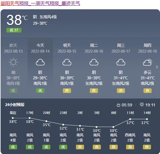 新邵属于哪里?邵阳县天气情况-图1 新邵属于哪里?邵阳县天气情况-图1