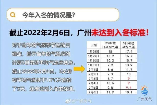 广东什么时候冷？广东月底的天气情况