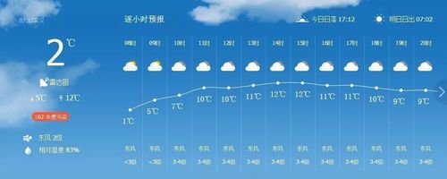 安徽宣城市到安徽天气巿有多少公里?春节期间宣城天气情况-图2 安徽宣城市到安徽天气巿有多少公里?春节期间宣城天气情况-图2