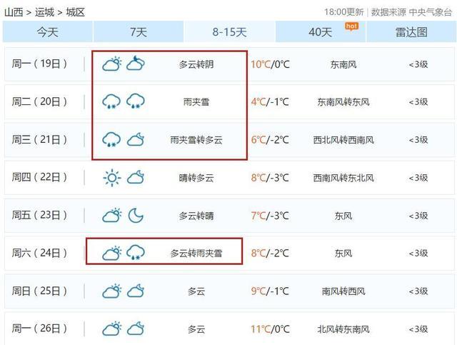 山西冬天气温多少度?山西运城春节天气情况-图1 山西冬天气温多少度?山西运城春节天气情况-图1