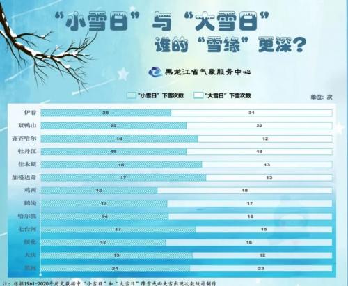 2021年至2022年冬季会出现极寒天气吗？今年春天的天气情况-图2