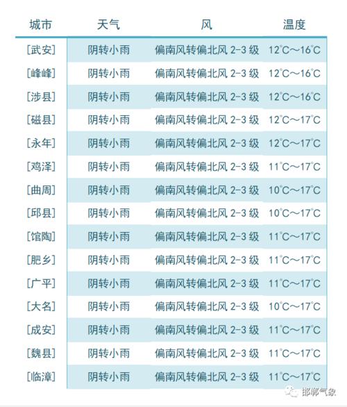 2021年至2022年冬季会出现极寒天气吗？今年春天的天气情况-图3