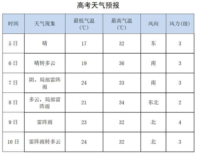 德州冬天历史温度多少？6月德州天气情况
