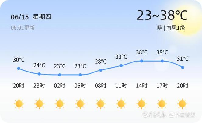 德州冬天历史温度多少?6月德州天气情况-图2 德州冬天历史温度多少?6月德州天气情况-图2