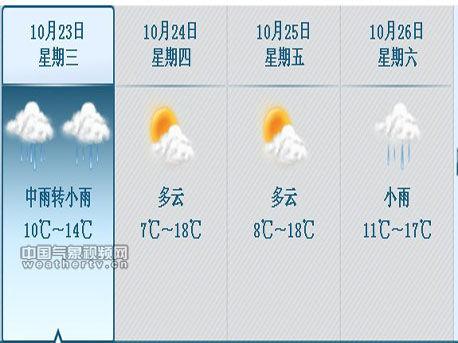 昆明10月天气热不热？昆明10号天气情况