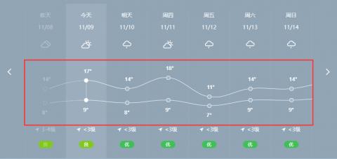 昆明10月天气热不热?昆明10号天气情况-图3 昆明10月天气热不热?昆明10号天气情况-图3