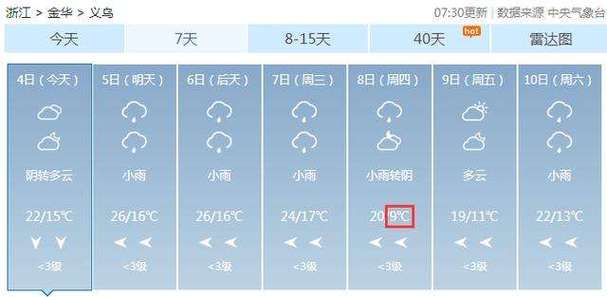距离天河区最近的是哪个区?广州天河最近天气情况-图1 距离天河区最近的是哪个区?广州天河最近天气情况-图1