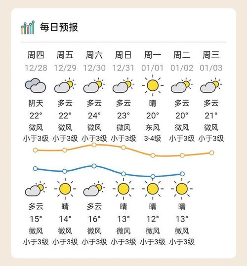 过年去汕头合适吗？2019汕头元旦天气情况
