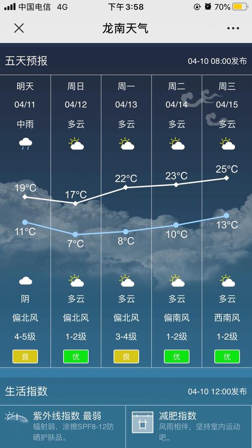 今天天气怎么样?龙江明天天气情况-图2 今天天气怎么样?龙江明天天气情况-图2