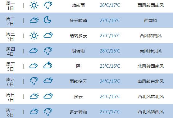 松原天气45天准确预报?近几天松原天气情况-图3 松原天气45天准确预报?近几天松原天气情况-图3