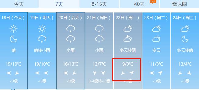 2021湖南邵阳的冬天会不会很冷?今日湖南邵阳天气情况-图2 2021湖南邵阳的冬天会不会很冷?今日湖南邵阳天气情况-图2