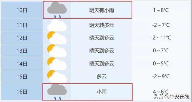2021年合肥最冷是哪几天?合肥年前天气情况-图3 2021年合肥最冷是哪几天?合肥年前天气情况-图3