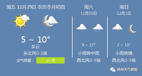 扬州11月份的天气?今天江苏扬州天气情况-图2 扬州11月份的天气?今天江苏扬州天气情况-图2
