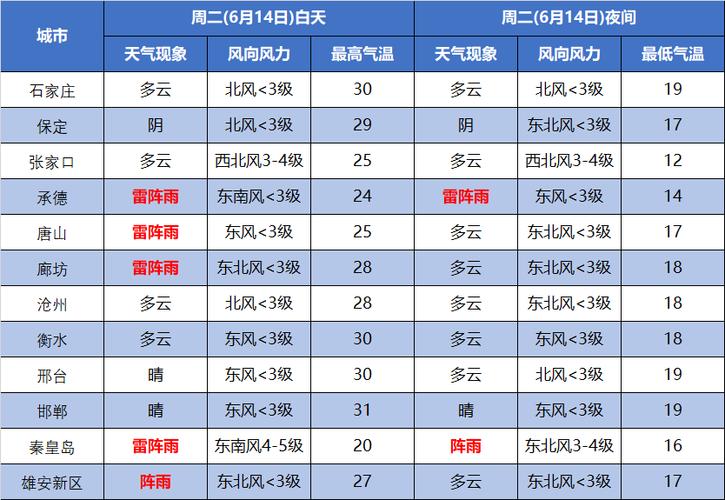 现在秦皇岛的天气适合穿什么衣服?这周秦皇岛的天气情况-图1 现在秦皇岛的天气适合穿什么衣服?这周秦皇岛的天气情况-图1