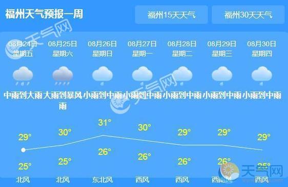 最近广东福建气候怎样?25号福建天气情况-图2 最近广东福建气候怎样?25号福建天气情况-图2
