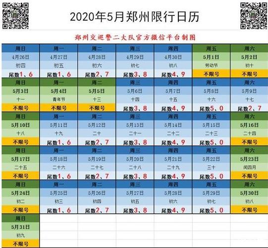 郑州五一车限号吗？郑州五一假期天气情况