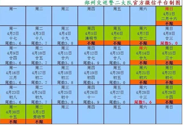 郑州五一车限号吗?郑州五一假期天气情况-图2 郑州五一车限号吗?郑州五一假期天气情况-图2