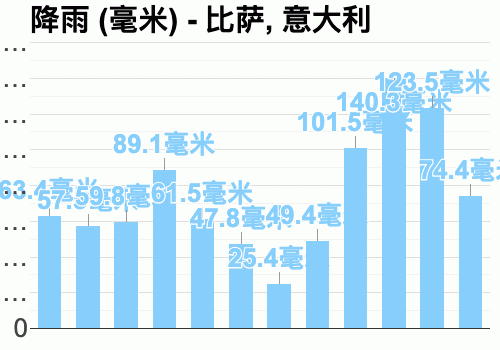 意大利天气穿衣指南?意大利近期的天气情况-图2 意大利天气穿衣指南?意大利近期的天气情况-图2