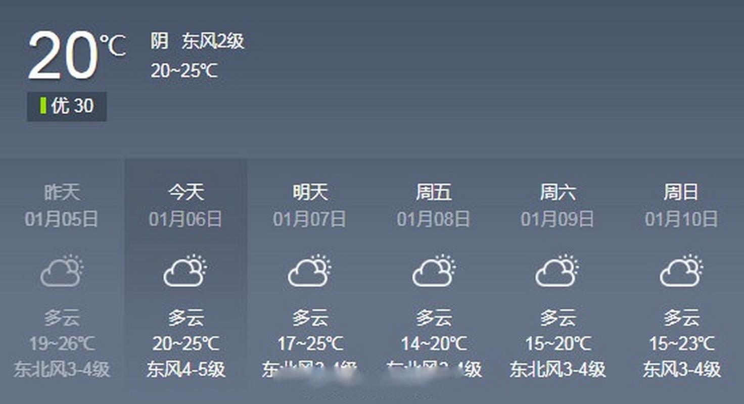 鹿邑小麦成熟了吗？明天鹿邑什么天气情况