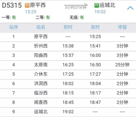 8月2日的原平到北京的G793动车走了吗?原平今日的天气情况-图1 8月2日的原平到北京的G793动车走了吗?原平今日的天气情况-图1