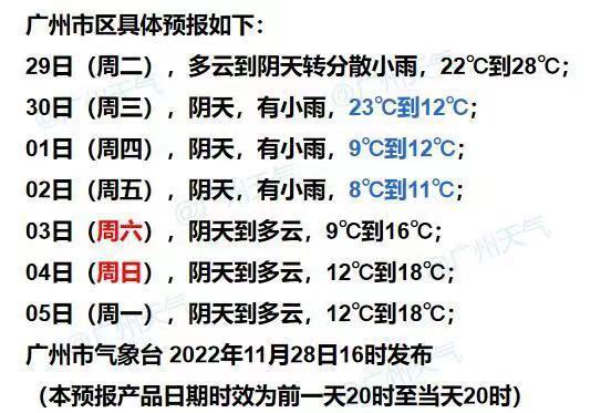 12月广东中旬有大寒潮吗?广东的今年天气情况-图3 12月广东中旬有大寒潮吗?广东的今年天气情况-图3