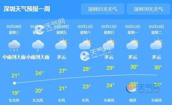 10年内深圳最高温度多少度？10号深圳天气情况