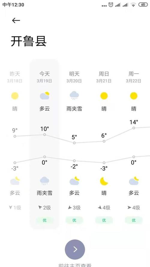 开鲁空气臭怎么回事?通辽开鲁全年天气情况-图2 开鲁空气臭怎么回事?通辽开鲁全年天气情况-图2