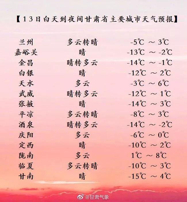 今天酒泉的雪是人工降的吗?明天酒泉的天气情况-图3 今天酒泉的雪是人工降的吗?明天酒泉的天气情况-图3